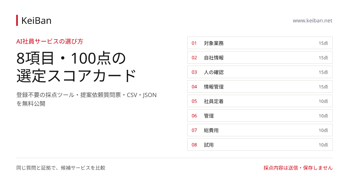 AI社員サービスを8項目・100点で比較する無料選定スコアカード