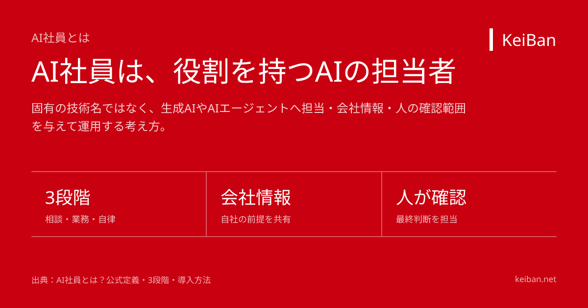 AI社員とは(KeiBan公式図表)