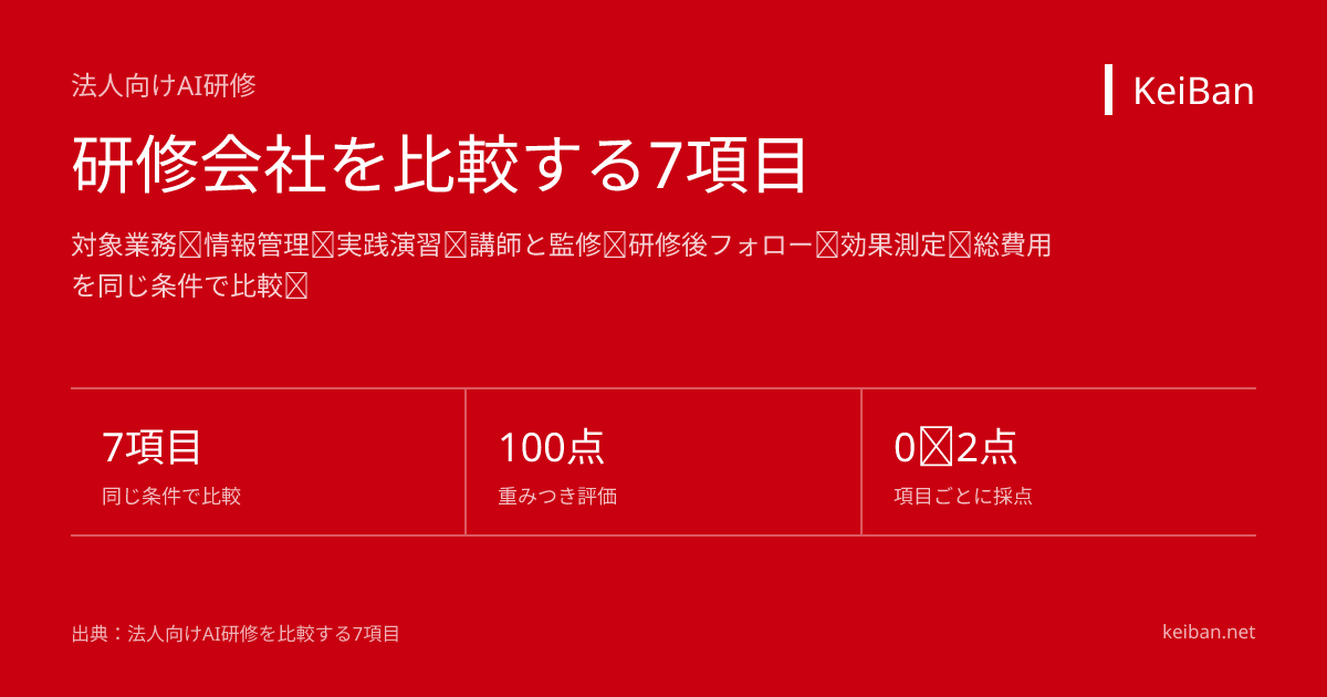 法人向けAI研修(KeiBan公式図表)