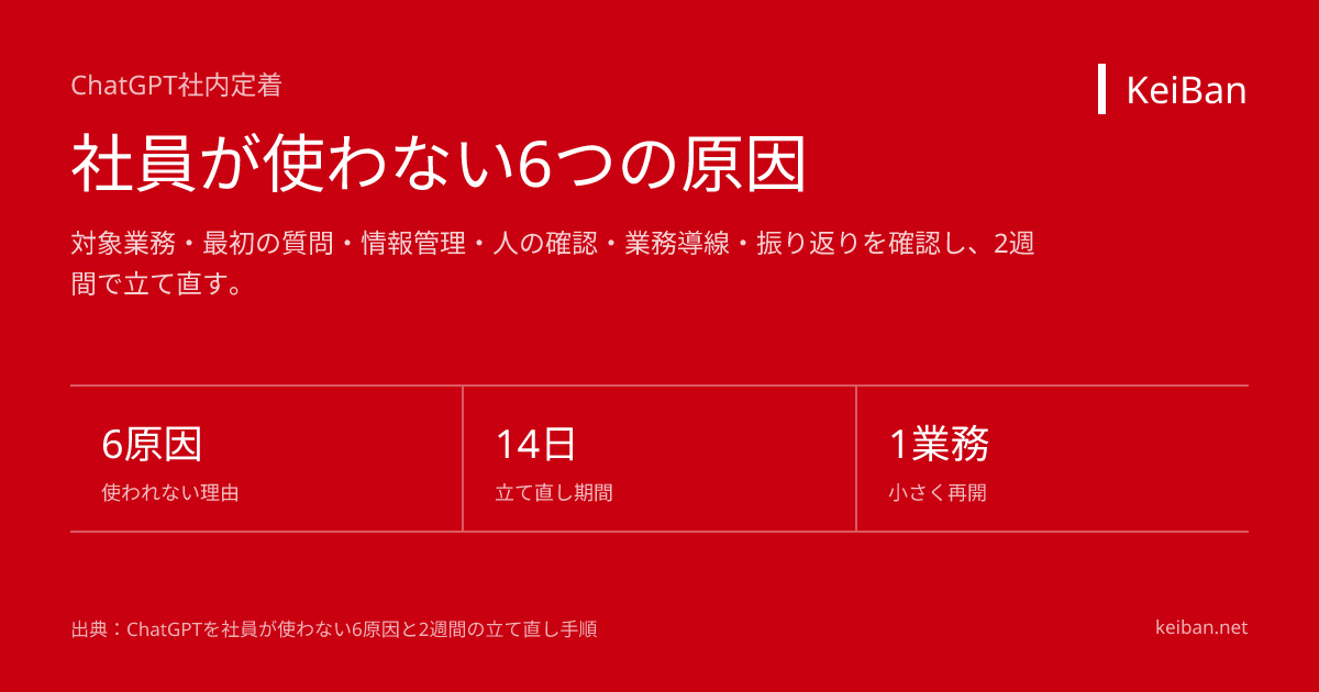ChatGPT社内定着(KeiBan公式図表)