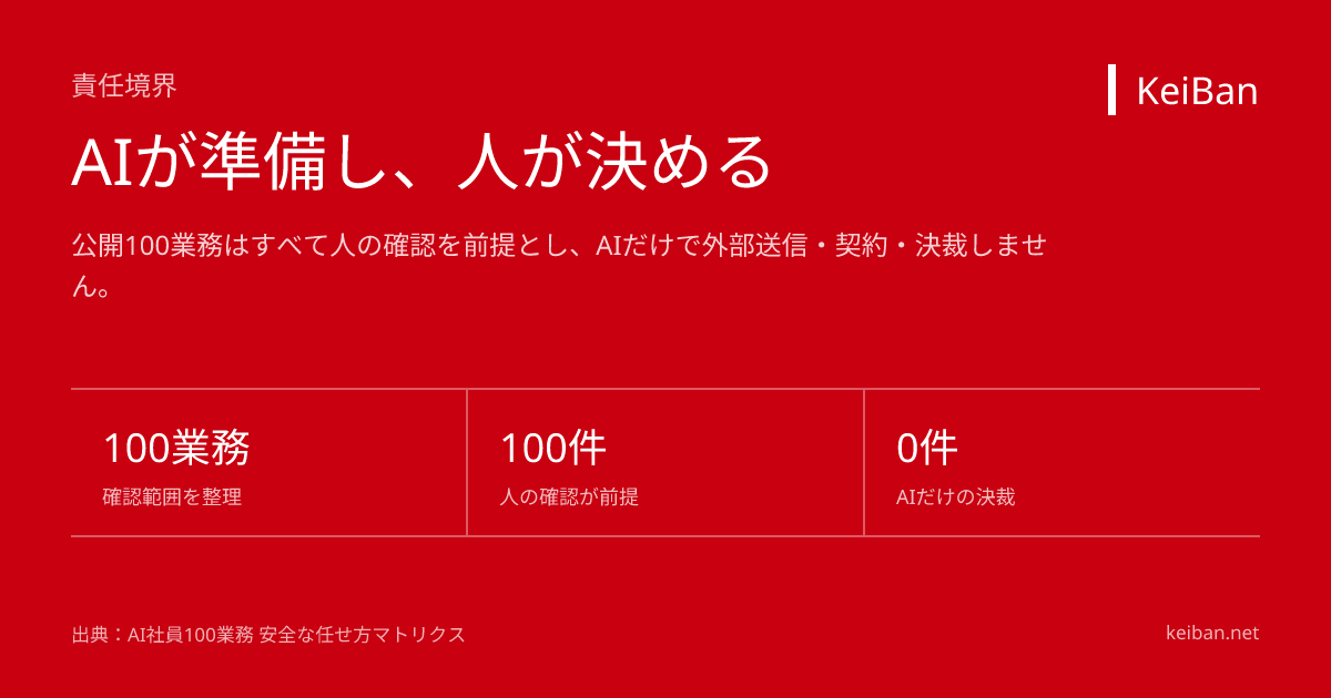 安全な任せ方(KeiBan公式図表)