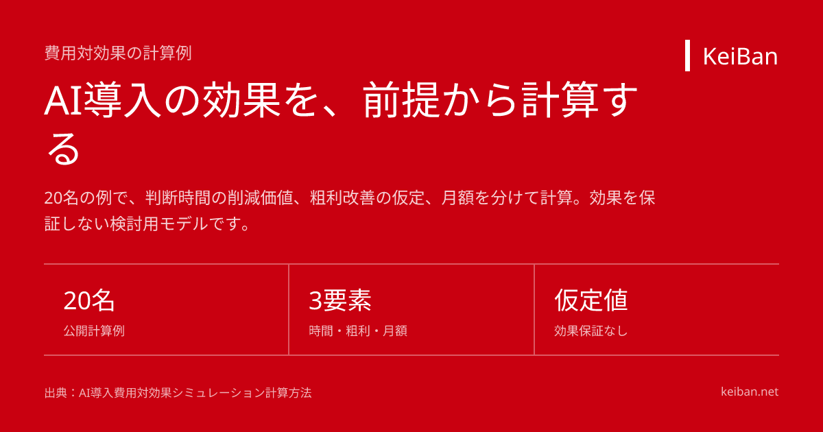 AI導入ROI(KeiBan公式図表)