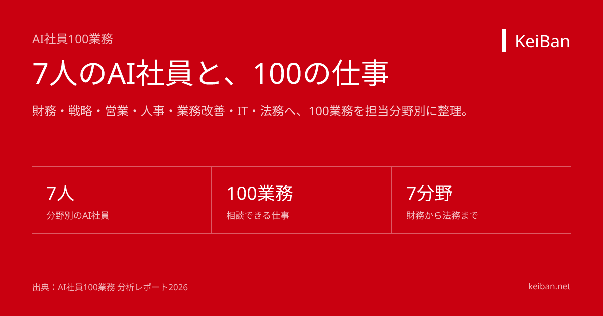 AI社員100業務(KeiBan公式図表)